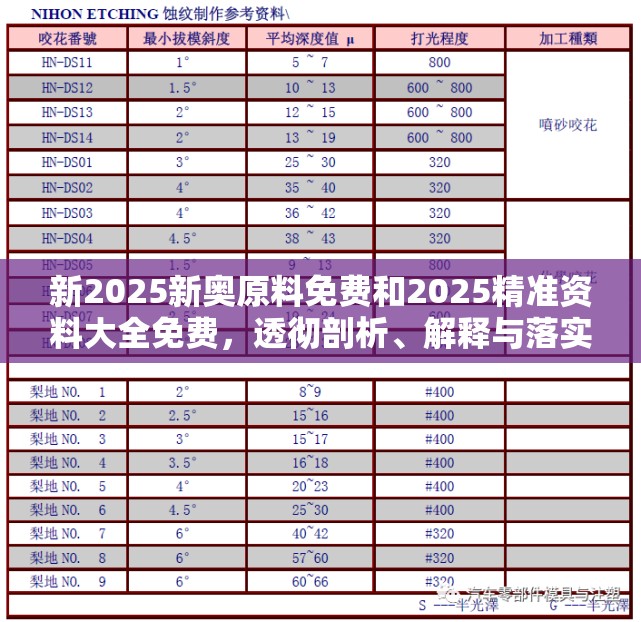 新2025新奥原料免费和2025精准资料大全免费，透彻剖析、解释与落实-抵制不实的假包装