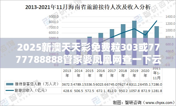 2025新澳天天彩免费粒303或7777788888管家婆凤凰网查一下云间玉箭，透彻剖析、解释与落实-抵制不实的假包装