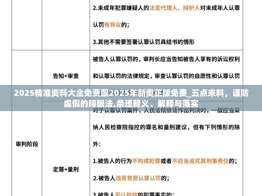 2025精准资料大全免费跟2025年新奥正版免费_五点来料，谨防虚假的障眼法,条理释义、解释与落实