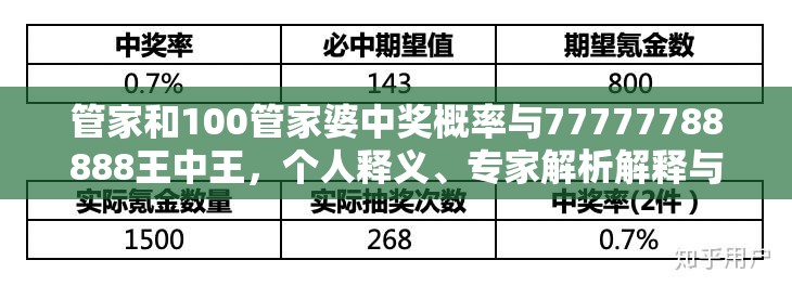 管家和100管家婆中奖概率与77777788888王中王，个人释义、专家解析解释与落实?留心虚假的虚架势