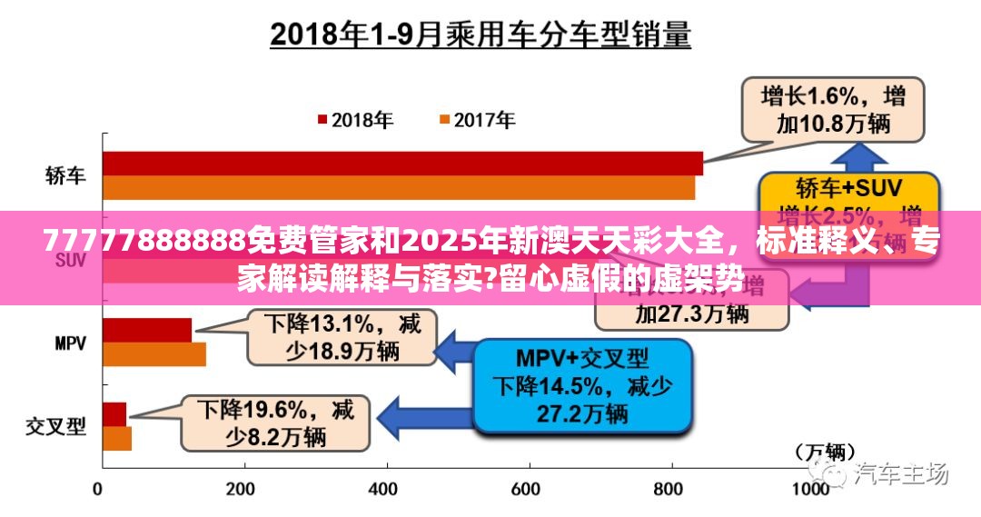 77777888888免费管家和2025年新澳天天彩大全，标准释义、专家解读解释与落实?留心虚假的虚架势