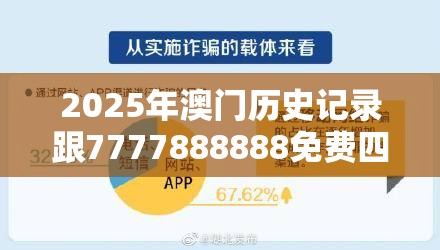 2025年澳门历史记录跟7777888888免费四肖，留心欺诈性营销-贴切释义、专家解读解释与落实
