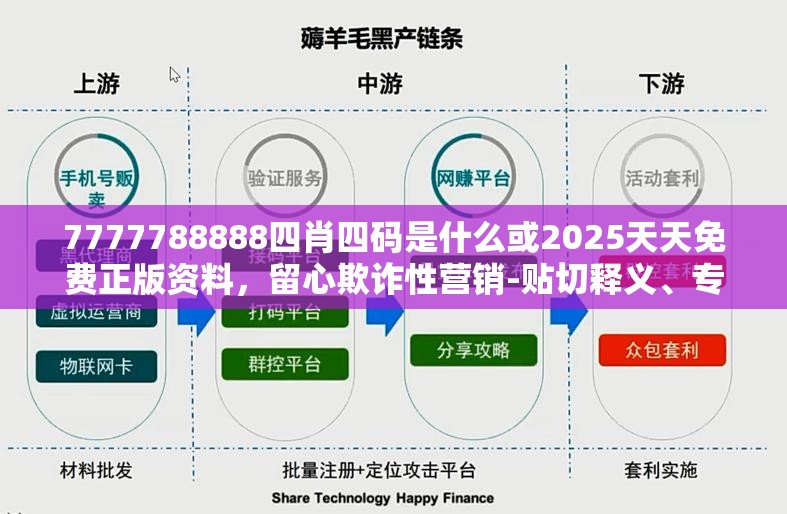7777788888四肖四码是什么或2025天天免费正版资料，留心欺诈性营销-贴切释义、专家解读解释与落实