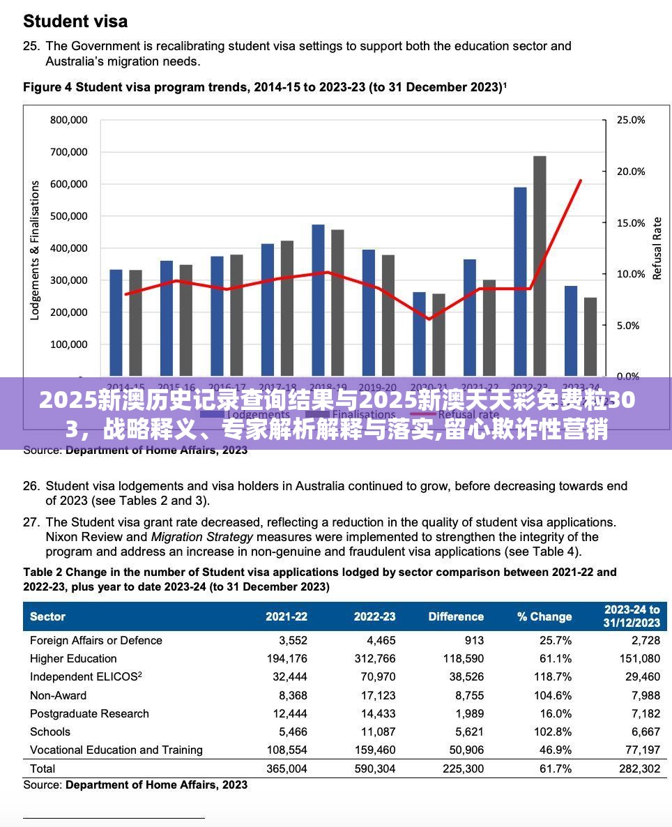 2025新澳历史记录查询结果与2025新澳天天彩免费粒303，战略释义、专家解析解释与落实,留心欺诈性营销