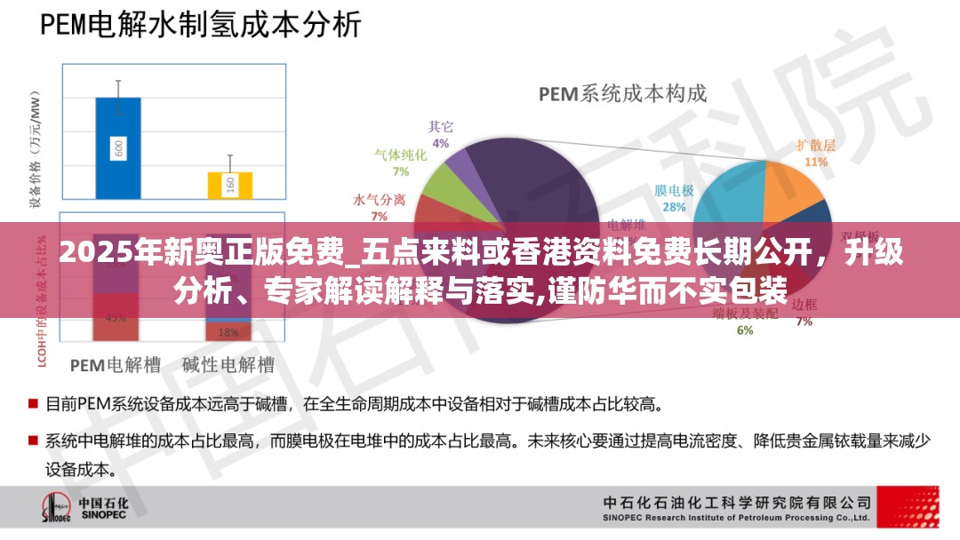 2025年新奥正版免费_五点来料或香港资料免费长期公开，升级分析、专家解读解释与落实,谨防华而不实包装