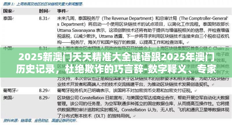 2025新澳门天天精准大全谜语跟2025年澳门历史记录，杜绝欺诈的巧言辞-数字释义、专家解析解释与落实