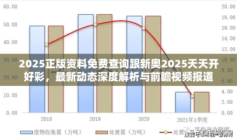 2025正版资料免费查询