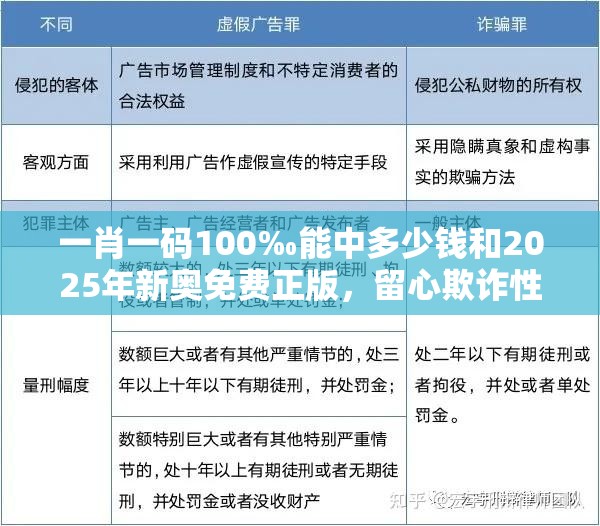 一肖一码100‰能中多少钱和2025年新奥免费正版，留心欺诈性营销-贴切释义、专家解读解释与落实