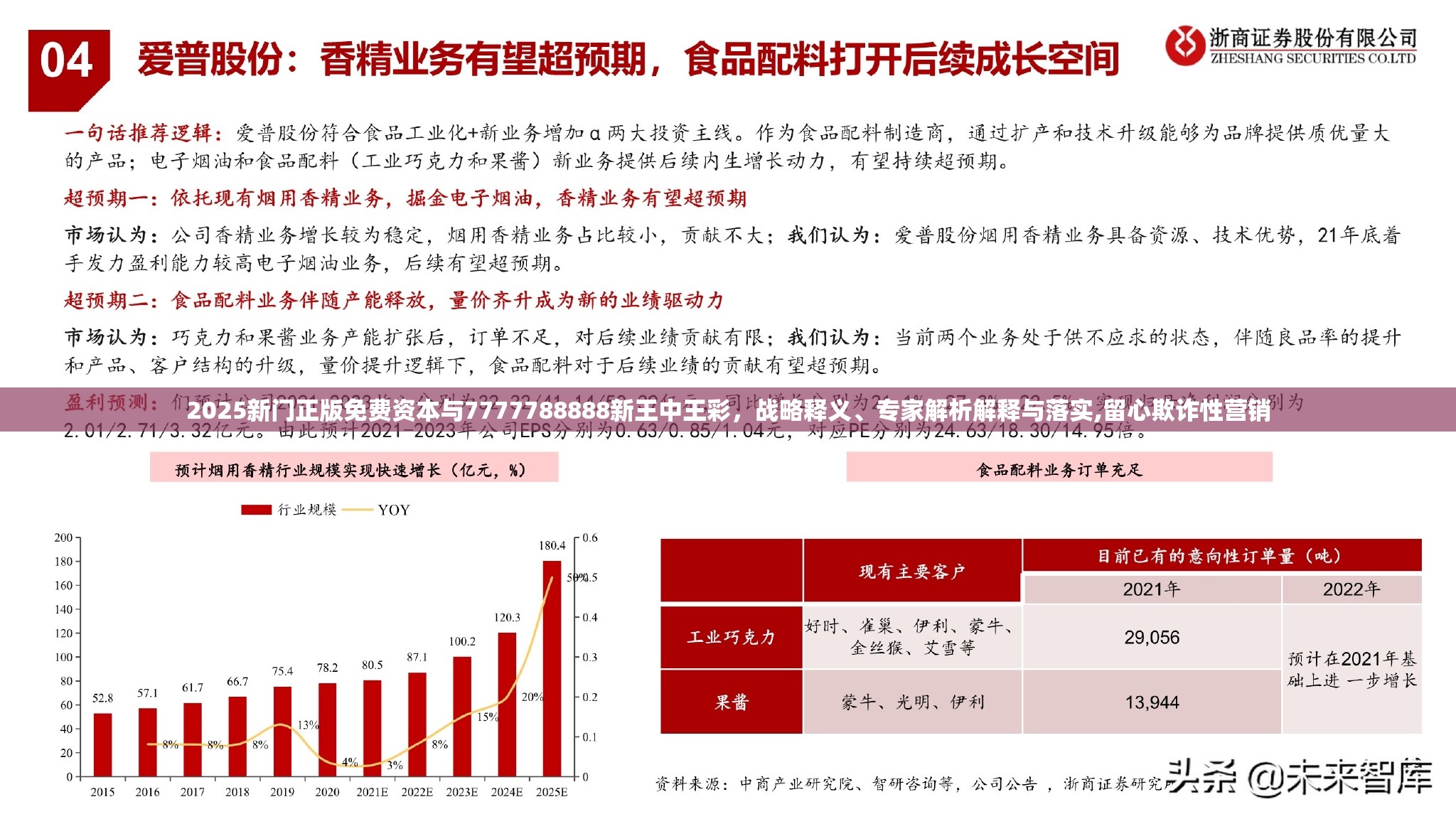 2025新门正版免费资本与7777788888新王中王彩，战略释义、专家解析解释与落实,留心欺诈性营销